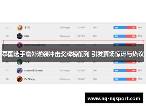 泰国选手意外逆袭冲击奖牌榜前列 引发赛场惊讶与热议